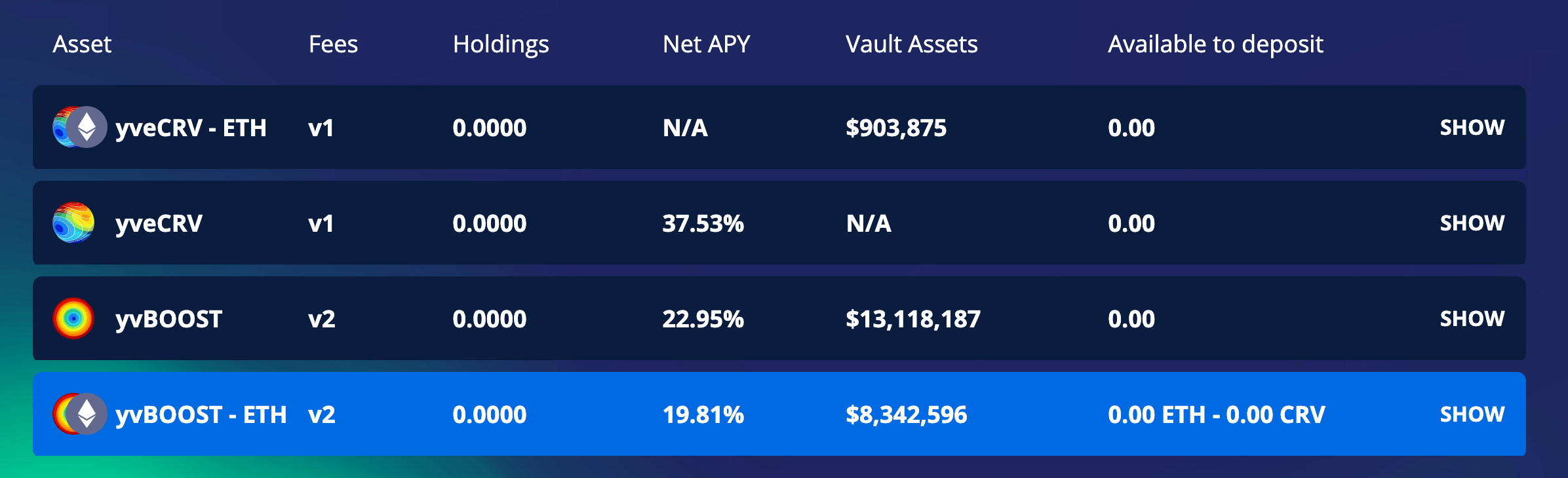 yearn finance protocol