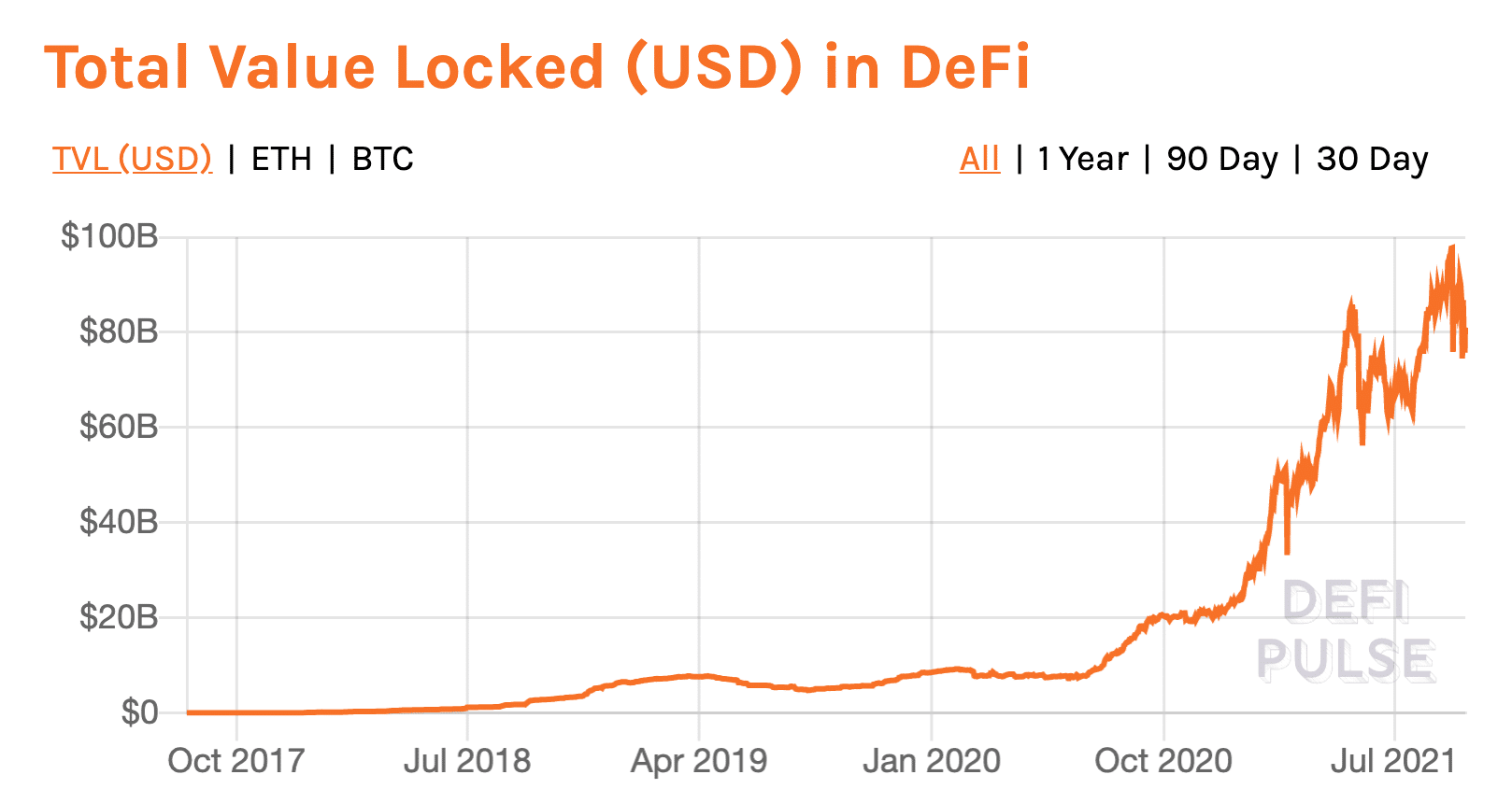 How To Make Your Salt SALT Price Prediction 2030 Look Like A Million Bucks