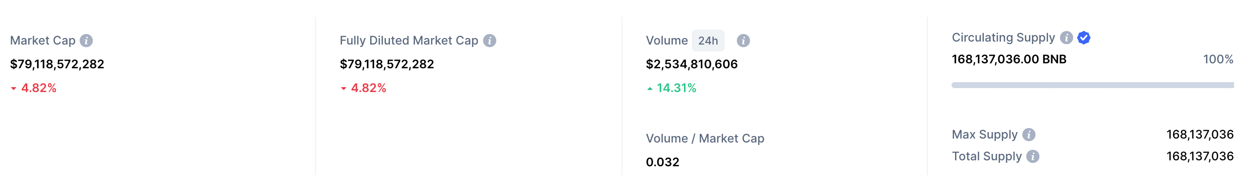 binance coin stats