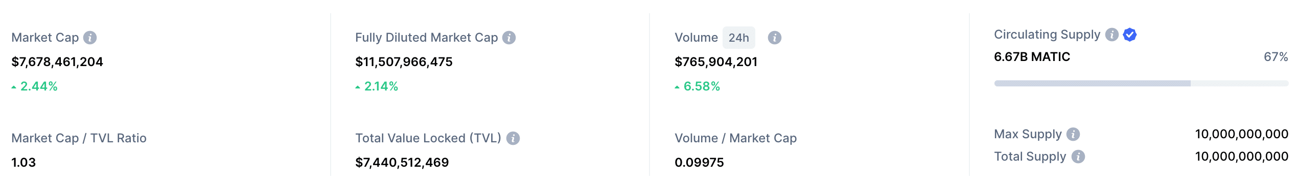 polygon market cap