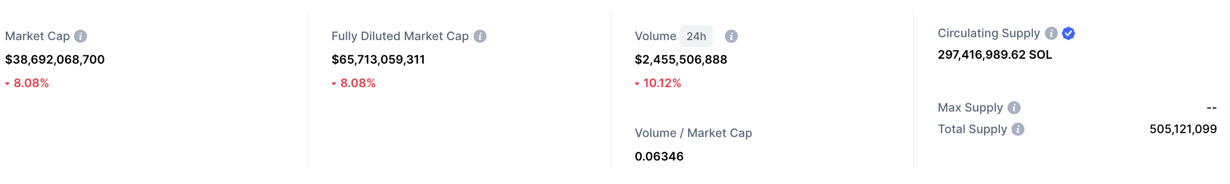 solana market cap