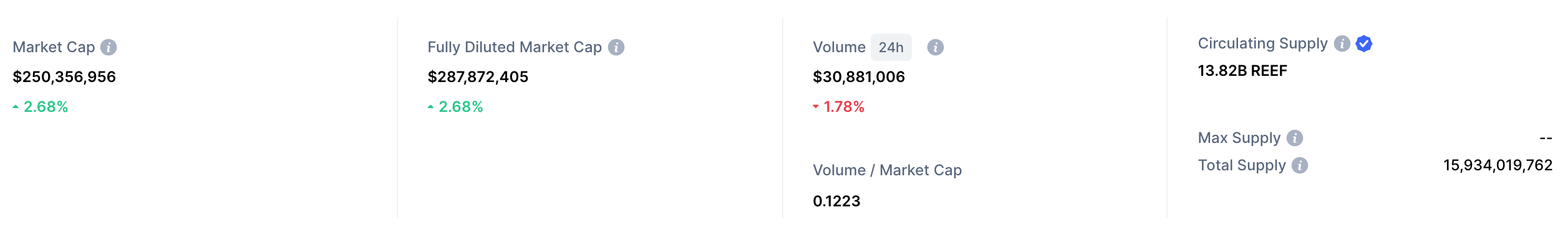 reef market cap