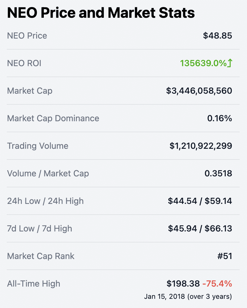 neo stats