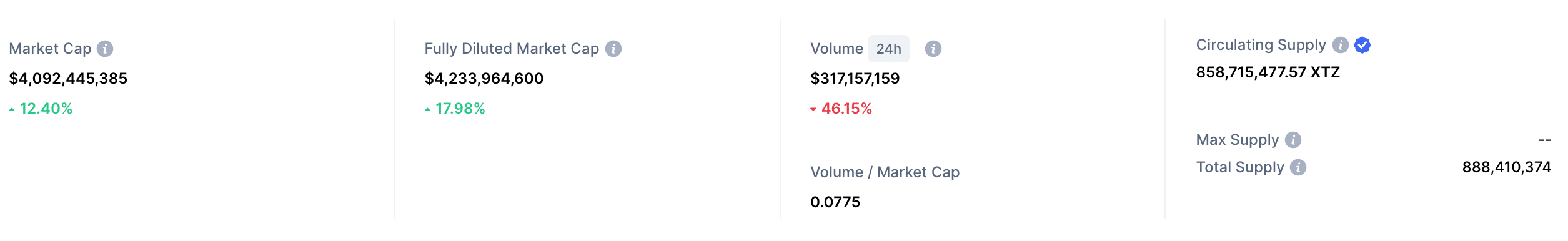 tezos market cap