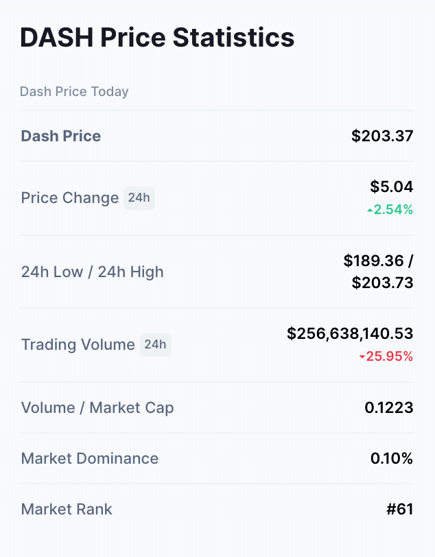 dash stats