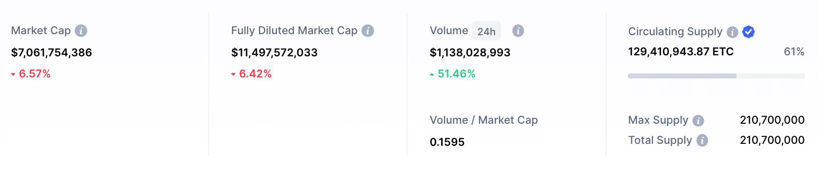 ethereum classic market cap