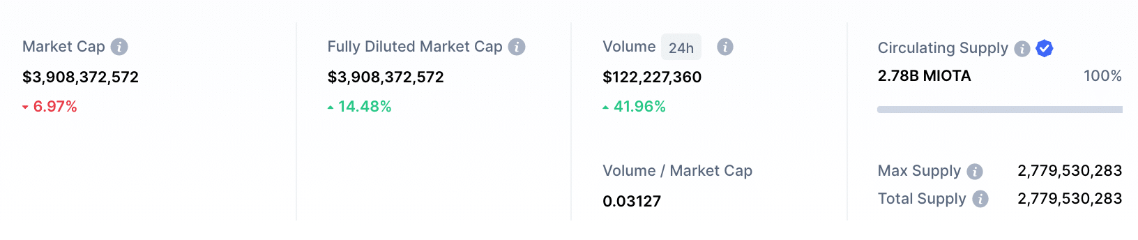 iota market cap