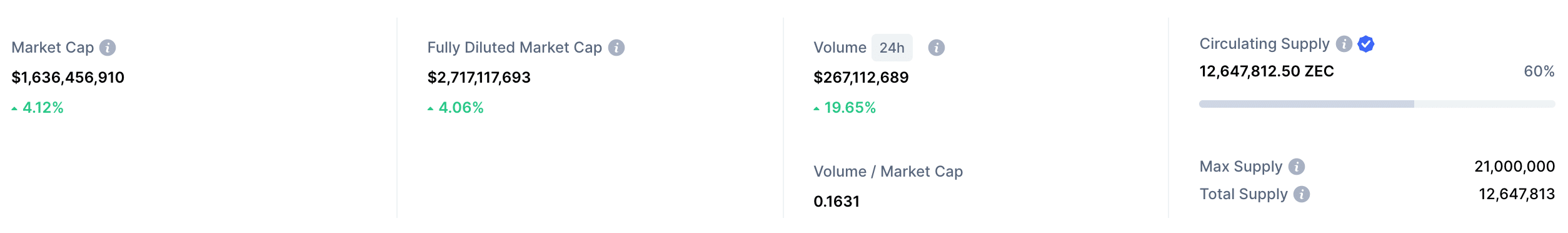 zcash market cap