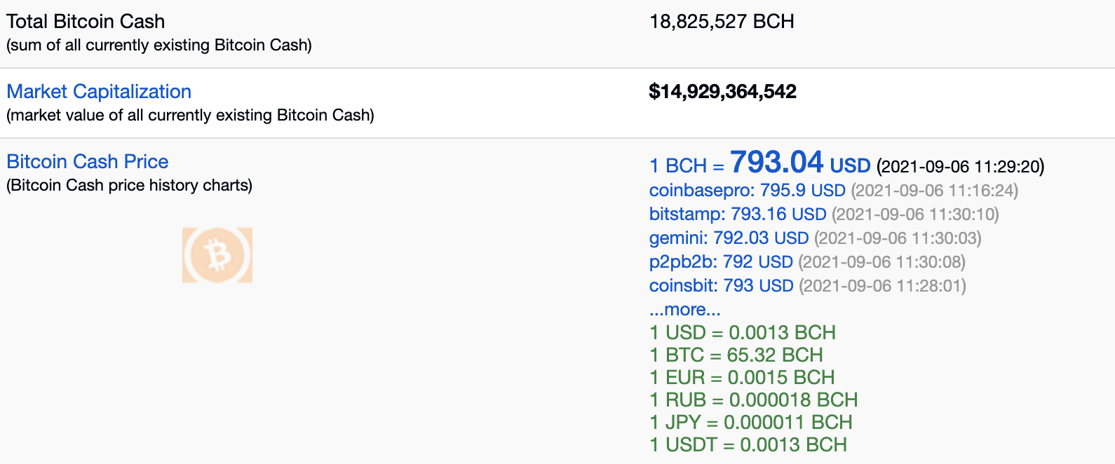 bitcoin cash stats