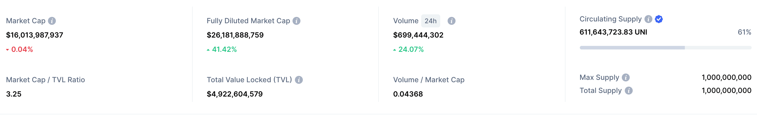 uniswap market cap