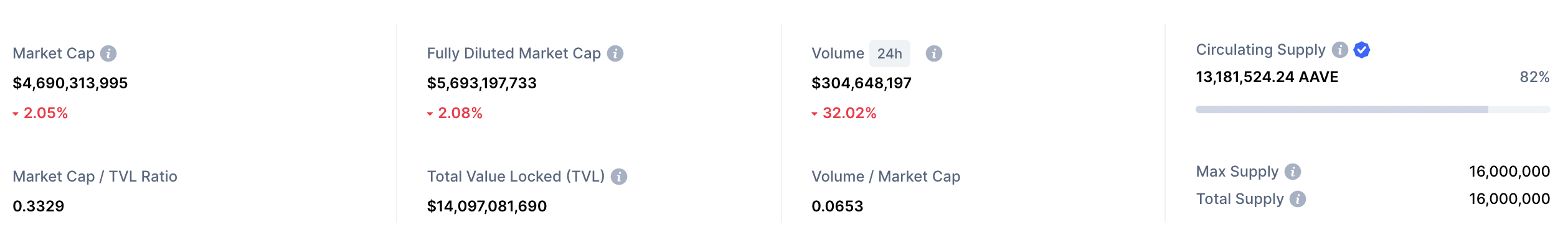 aave market cap