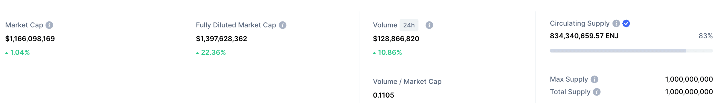 enjin market cap