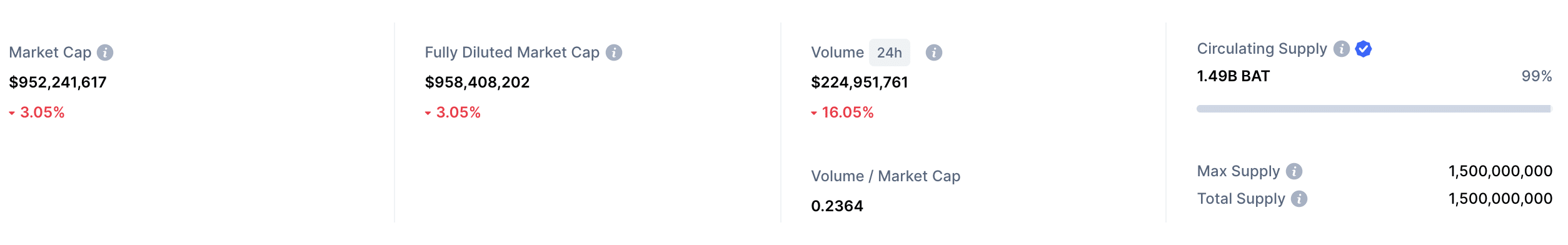basic attention token market cap