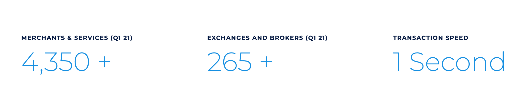 dash statistics