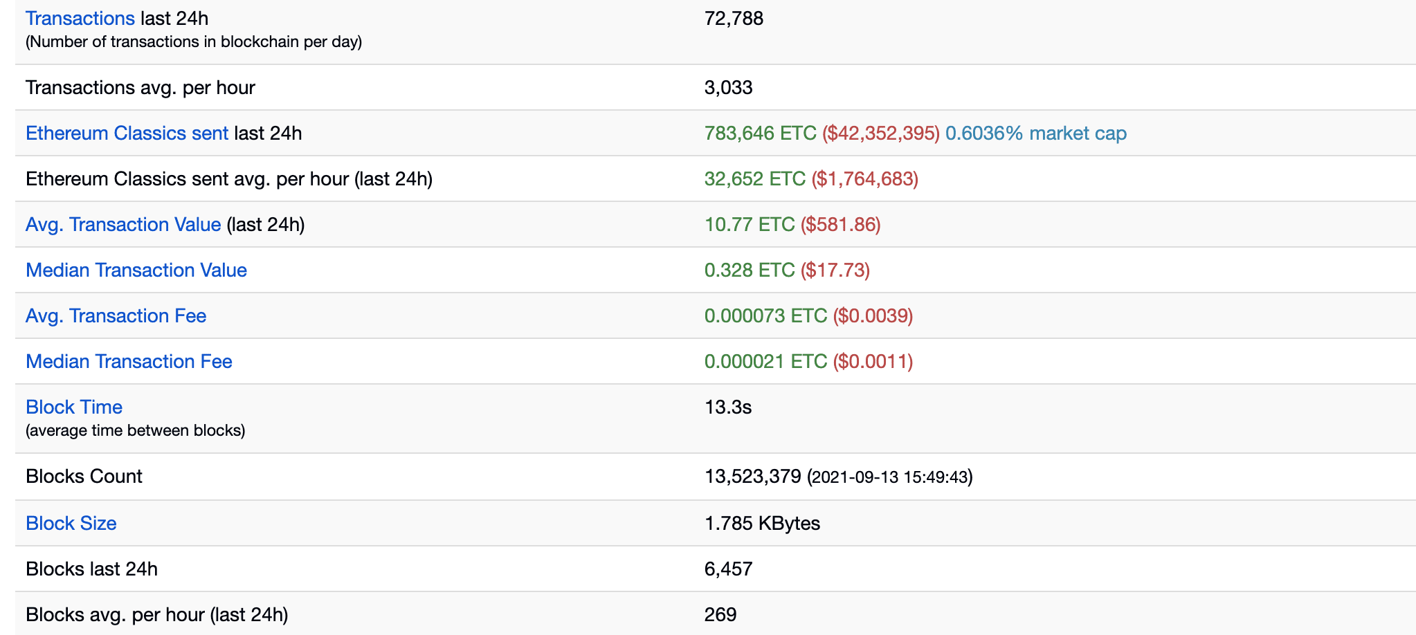 ethereum classic stats