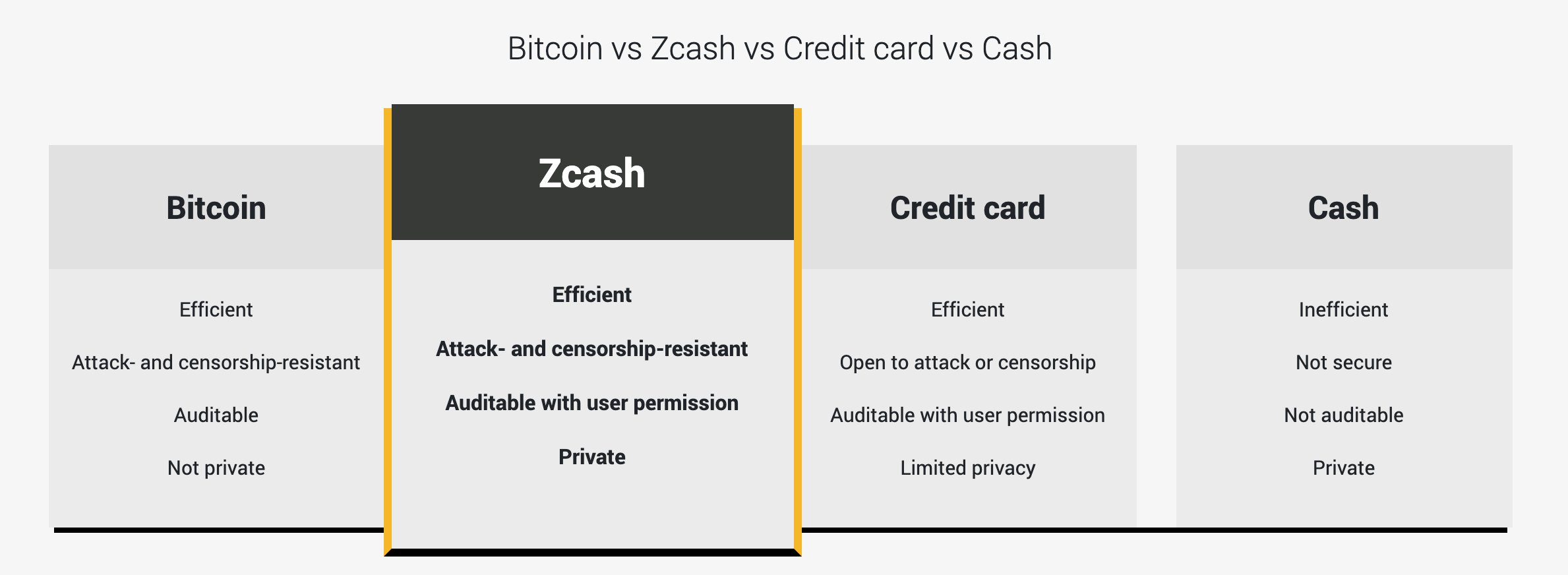 zcash investment