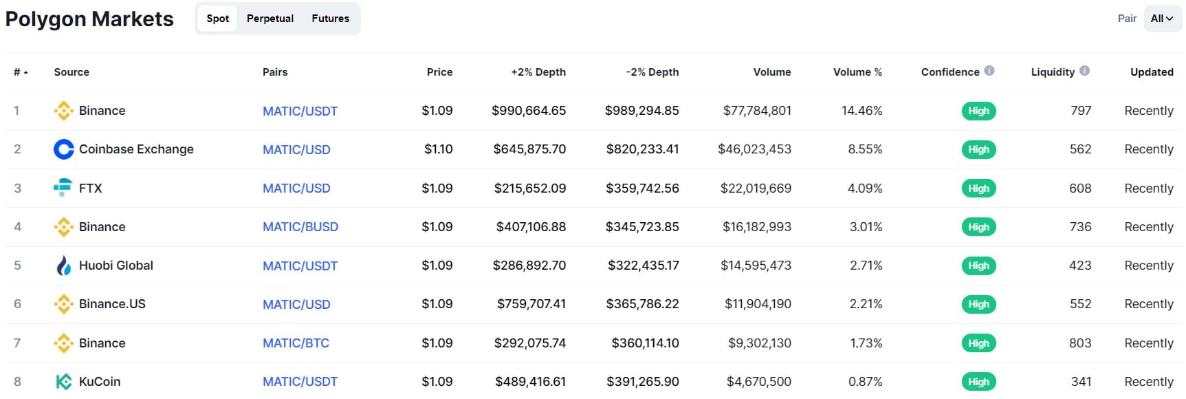 buy polygon etoro