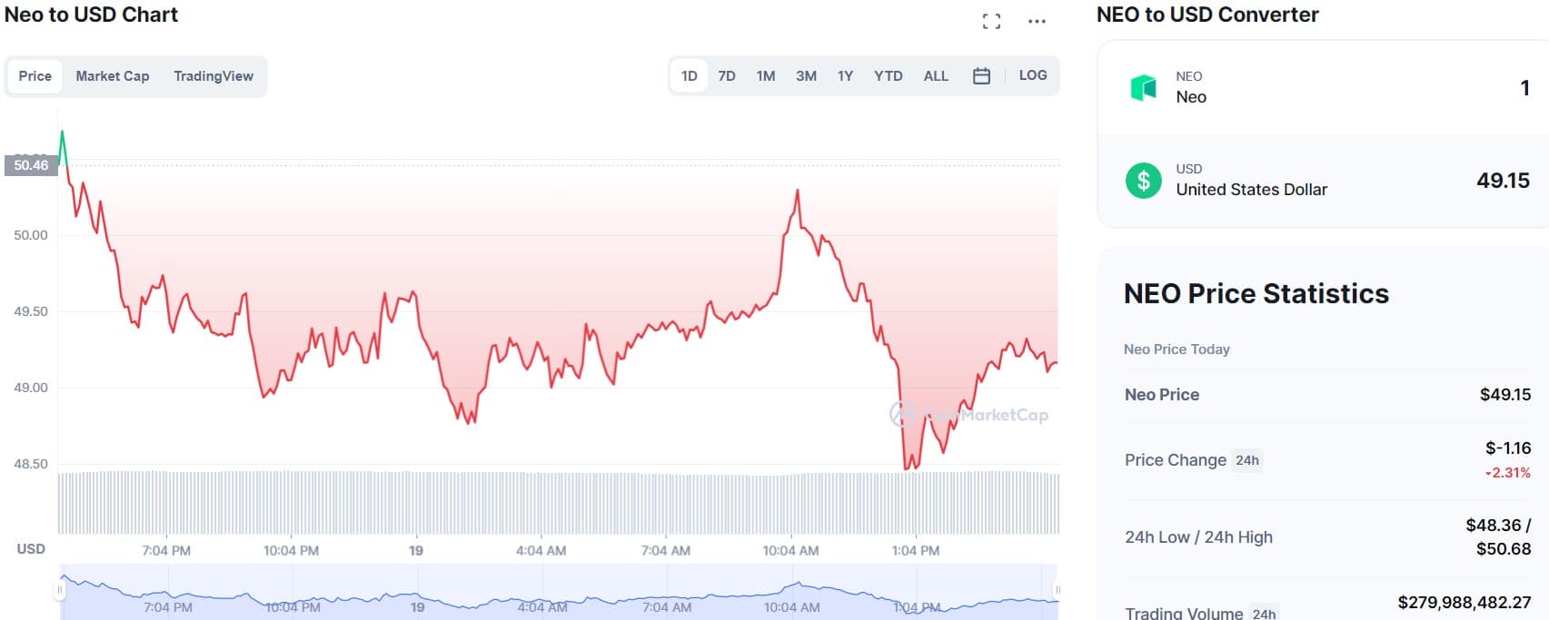 neo chart