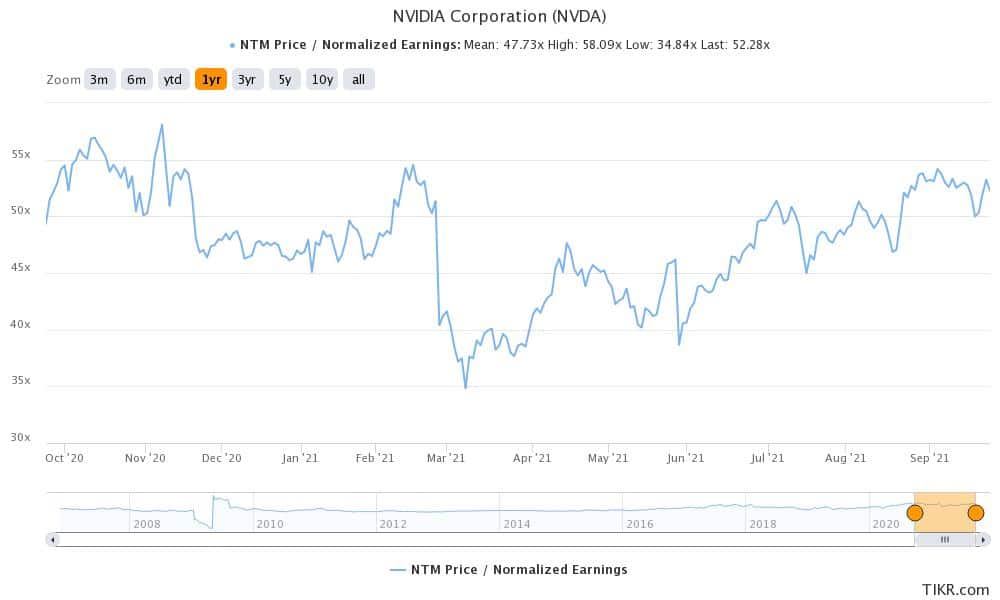 nvidia is a good quantum computing stock