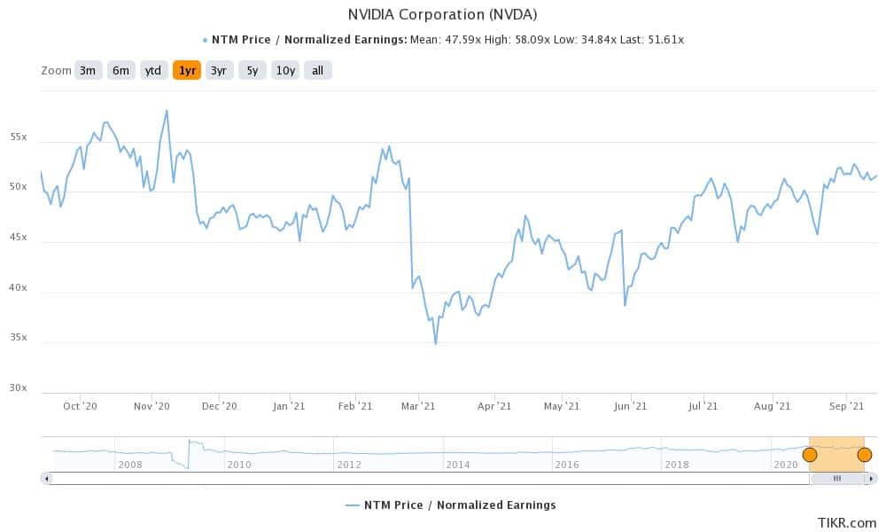 Nokia is a good 5g stock to buy