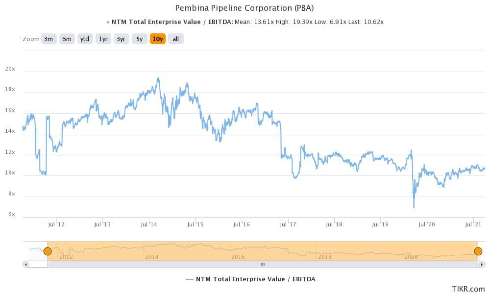 pba monthly dividend paying stock