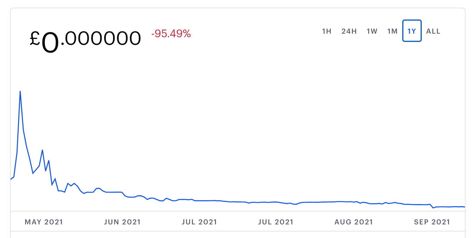 bonfire token price chart