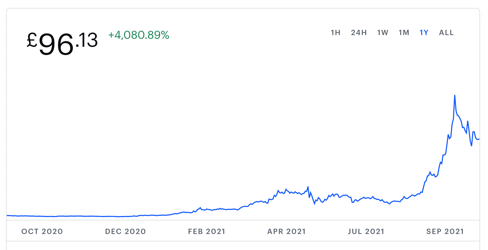 solana price chart