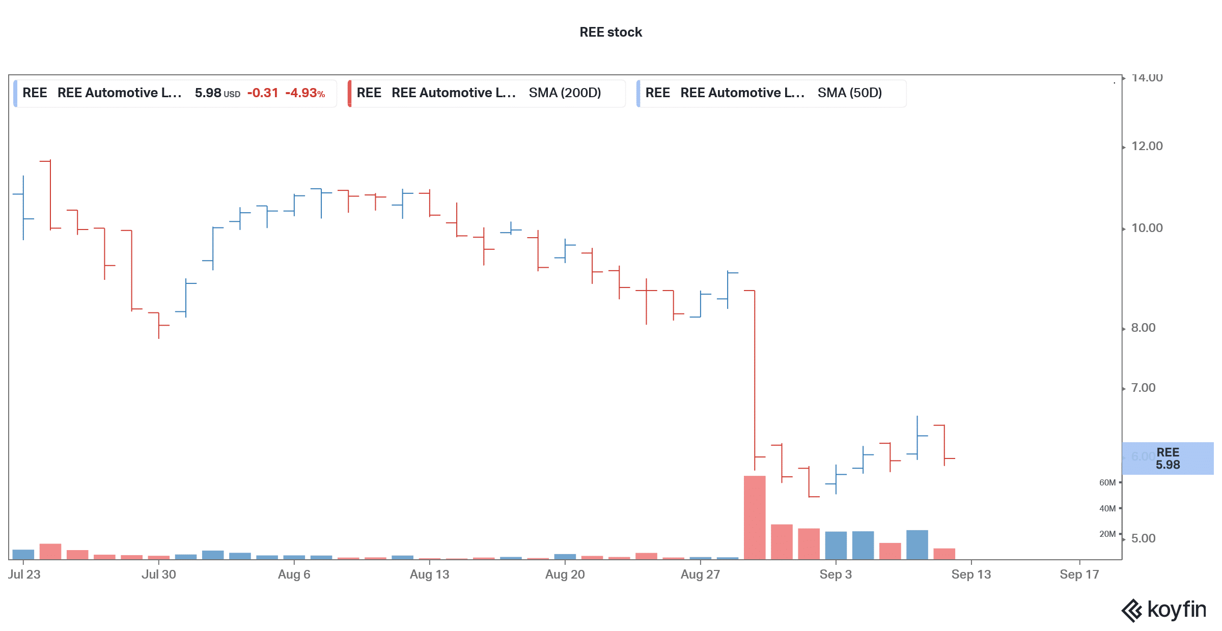 ree best ev stock to buy