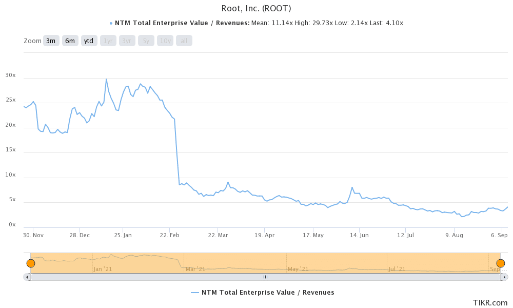 root wallstreetbets stock