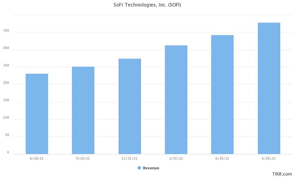 sofi good short-term stock