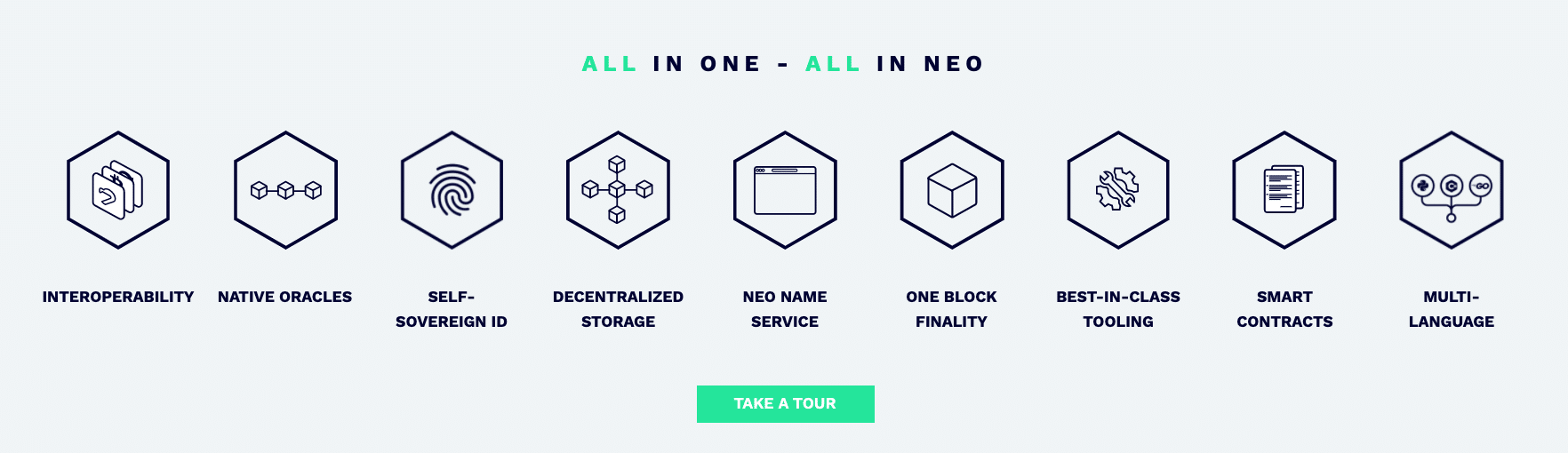 neo blockchain