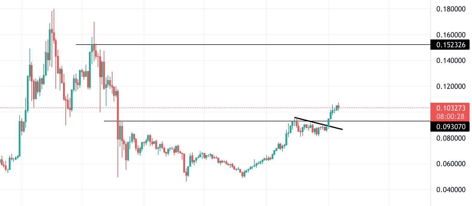 tron technical analysis