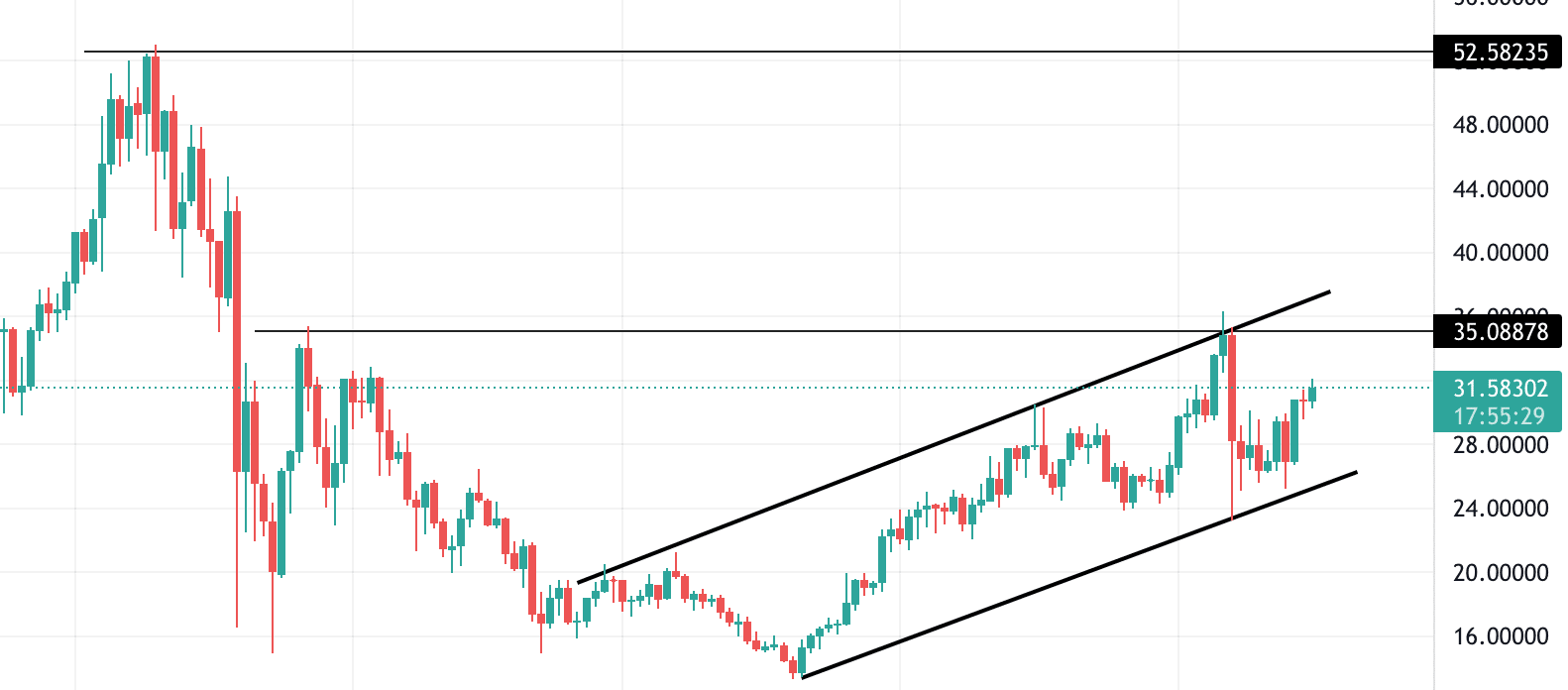 chainlink technical analysis