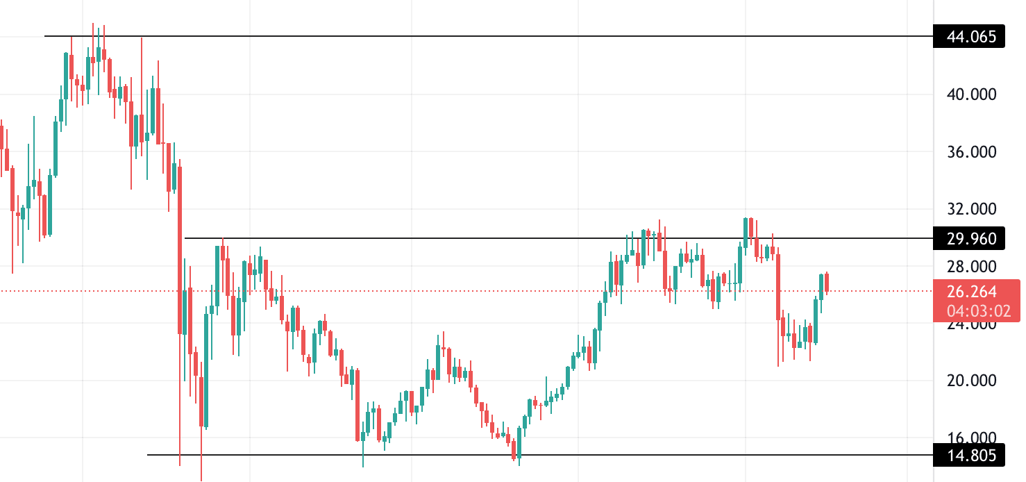 uniswap technical analysis