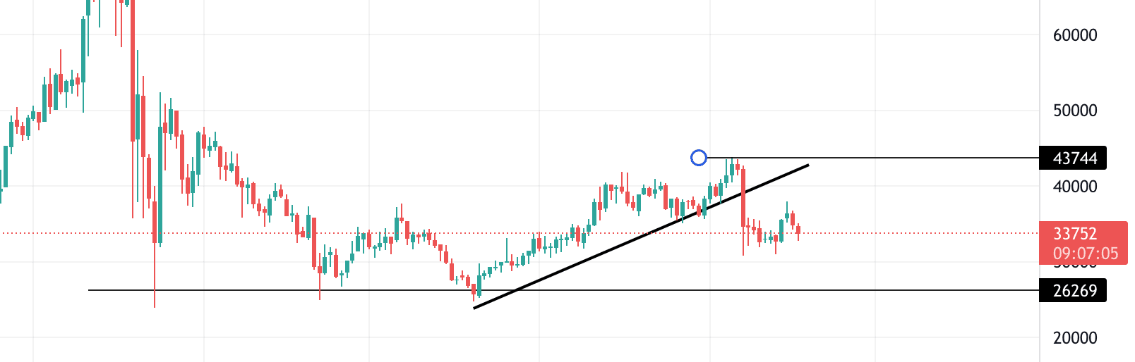 yearn finance technical analysis