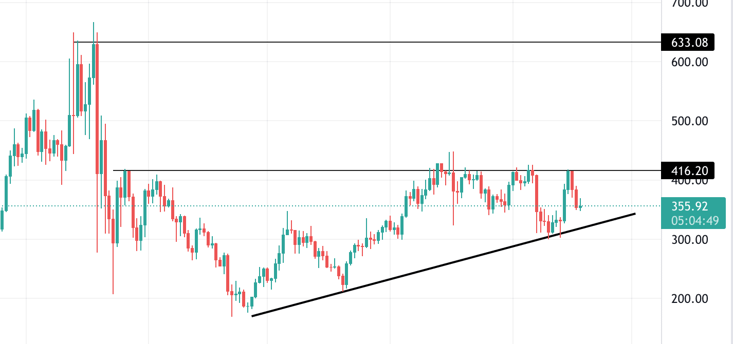 aave technical analysis