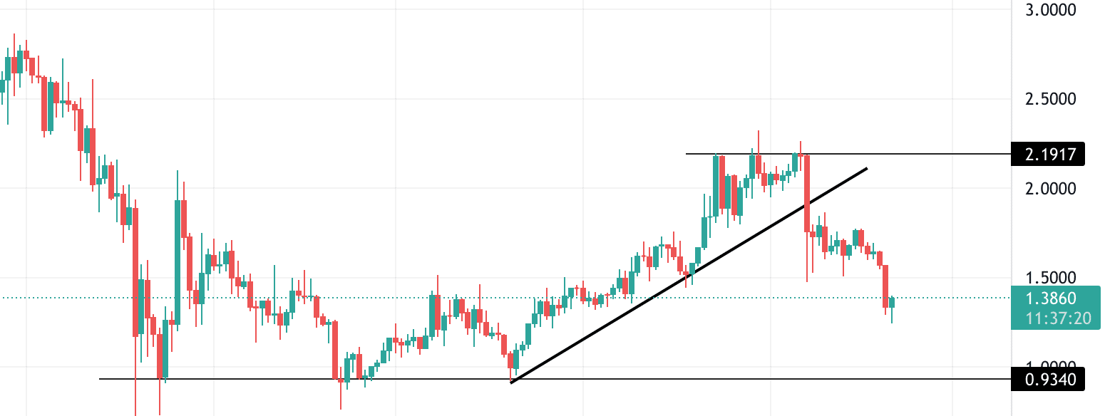 enjin technical analysis