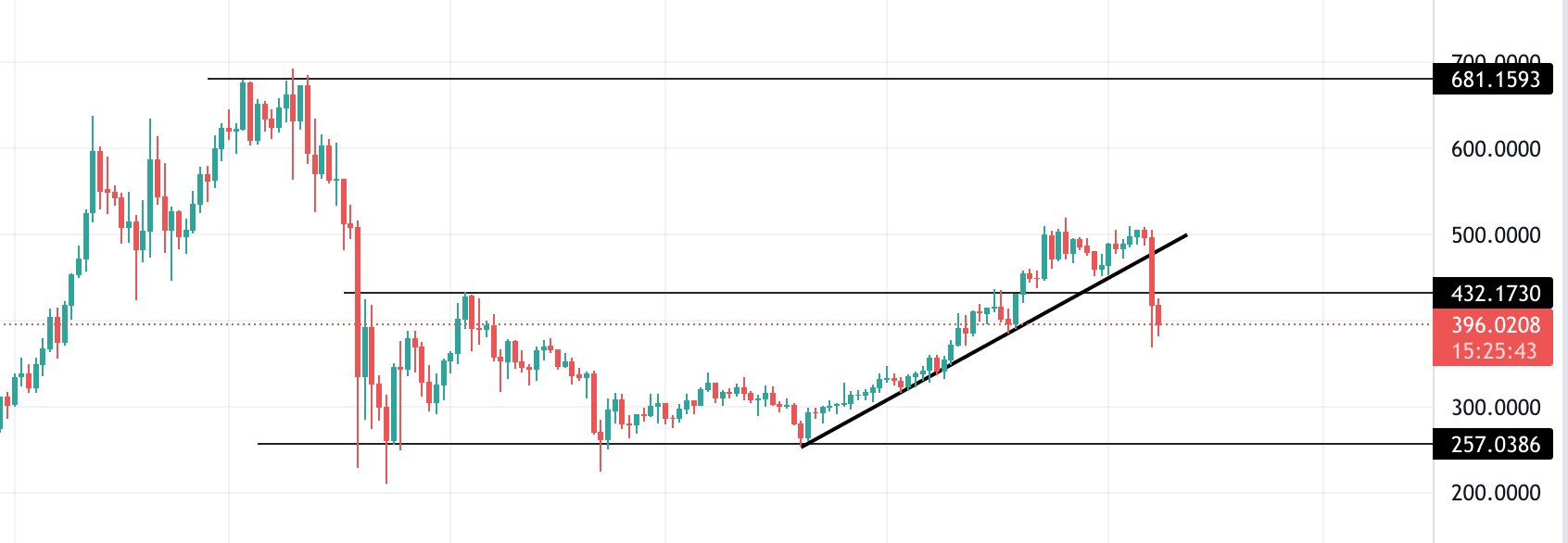 binance coin technical analysis