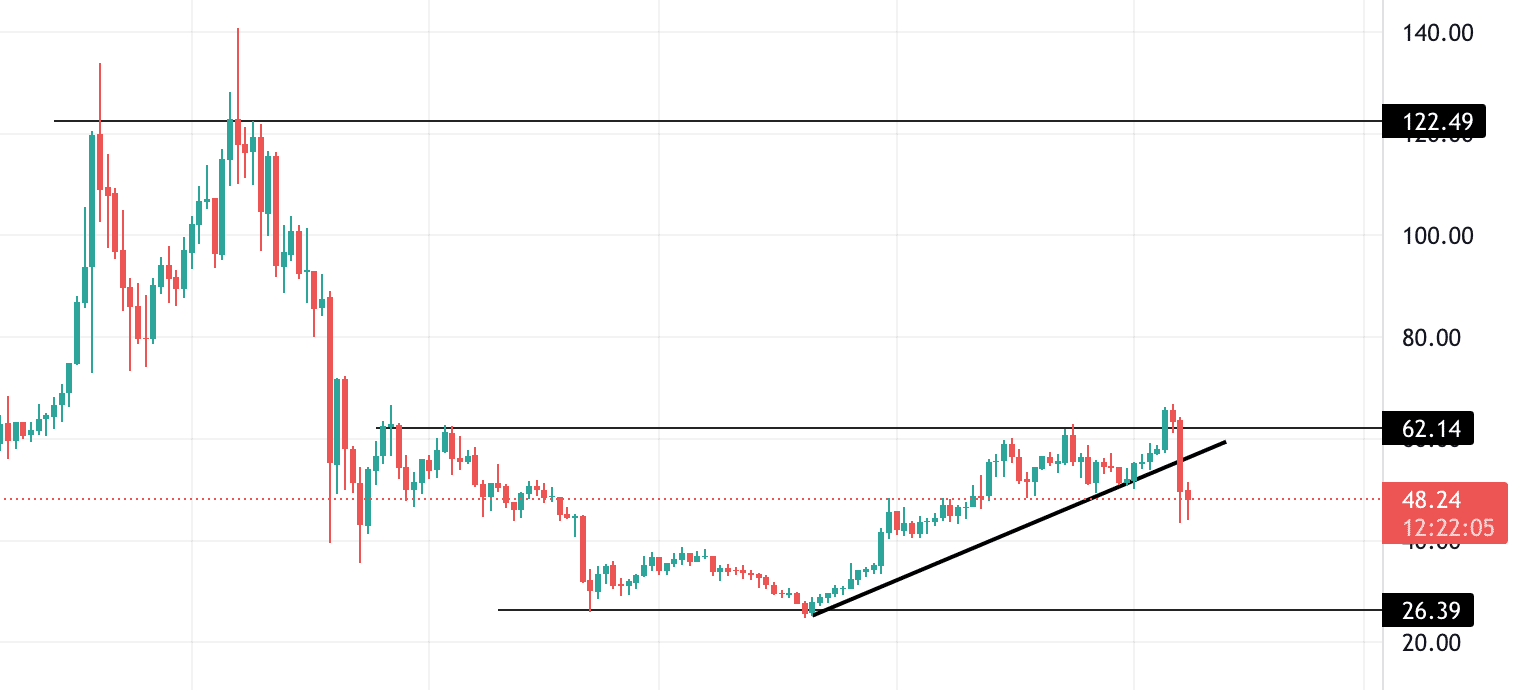 neo technical analysis