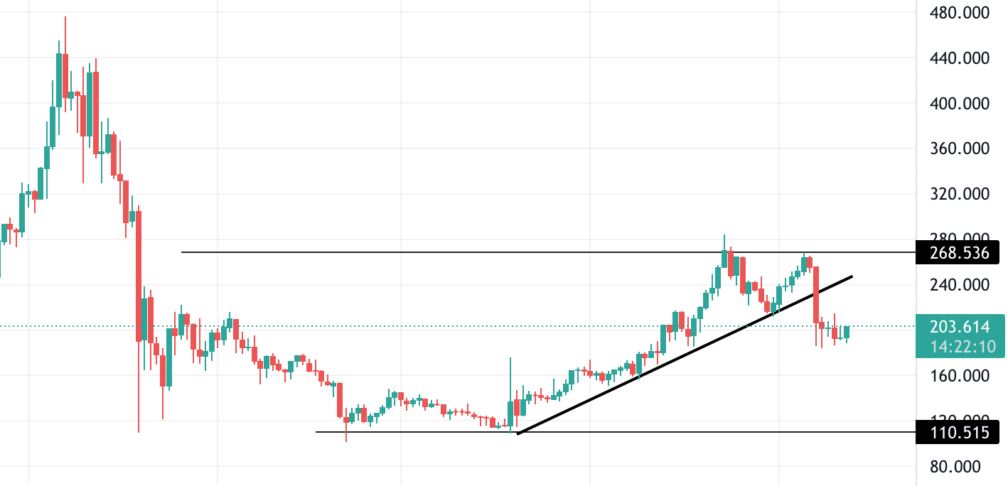 dash technical analysis
