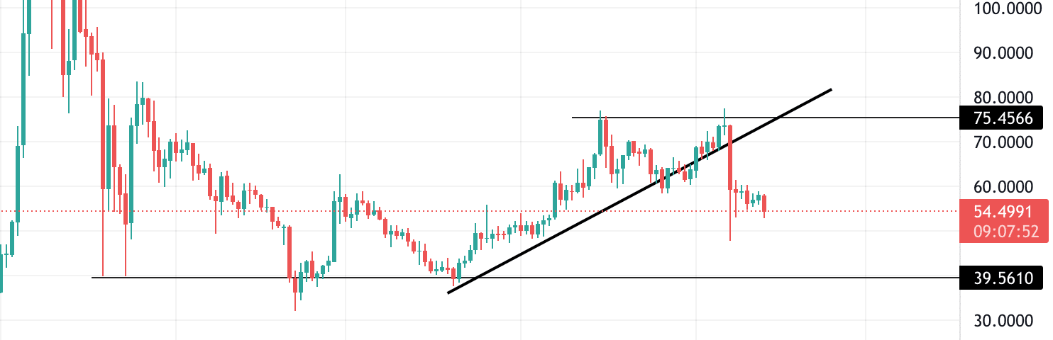 etc technical analysis