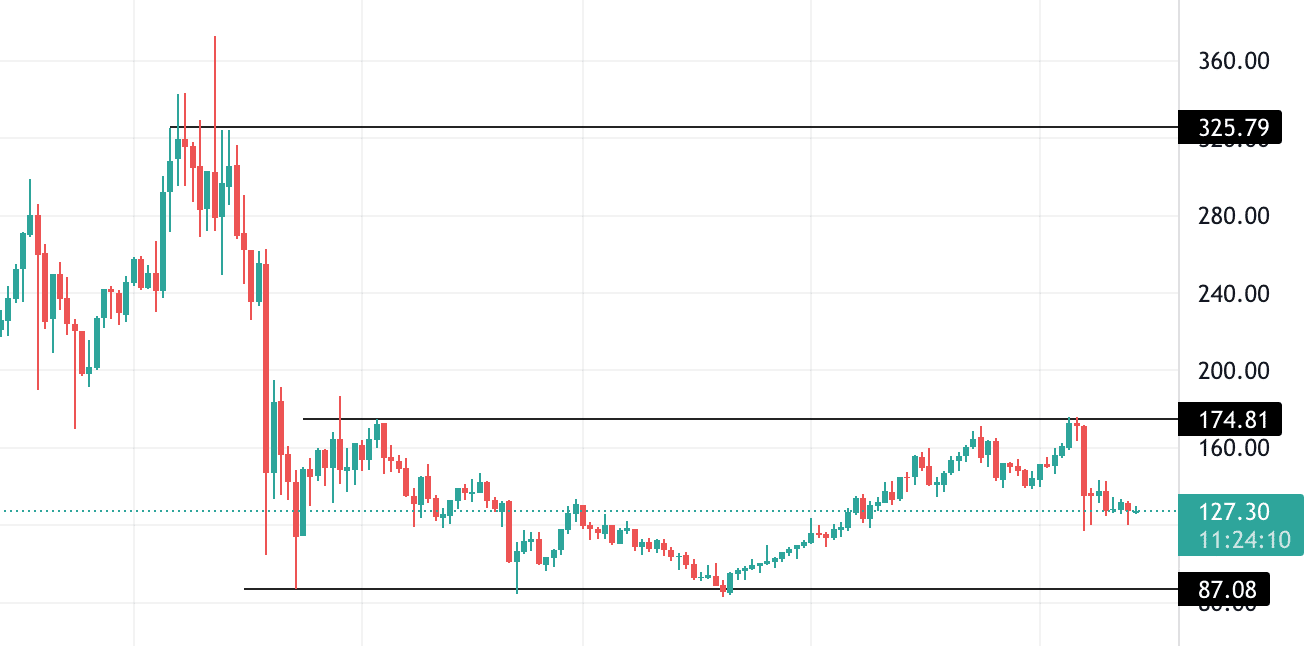 zcash technical analysis