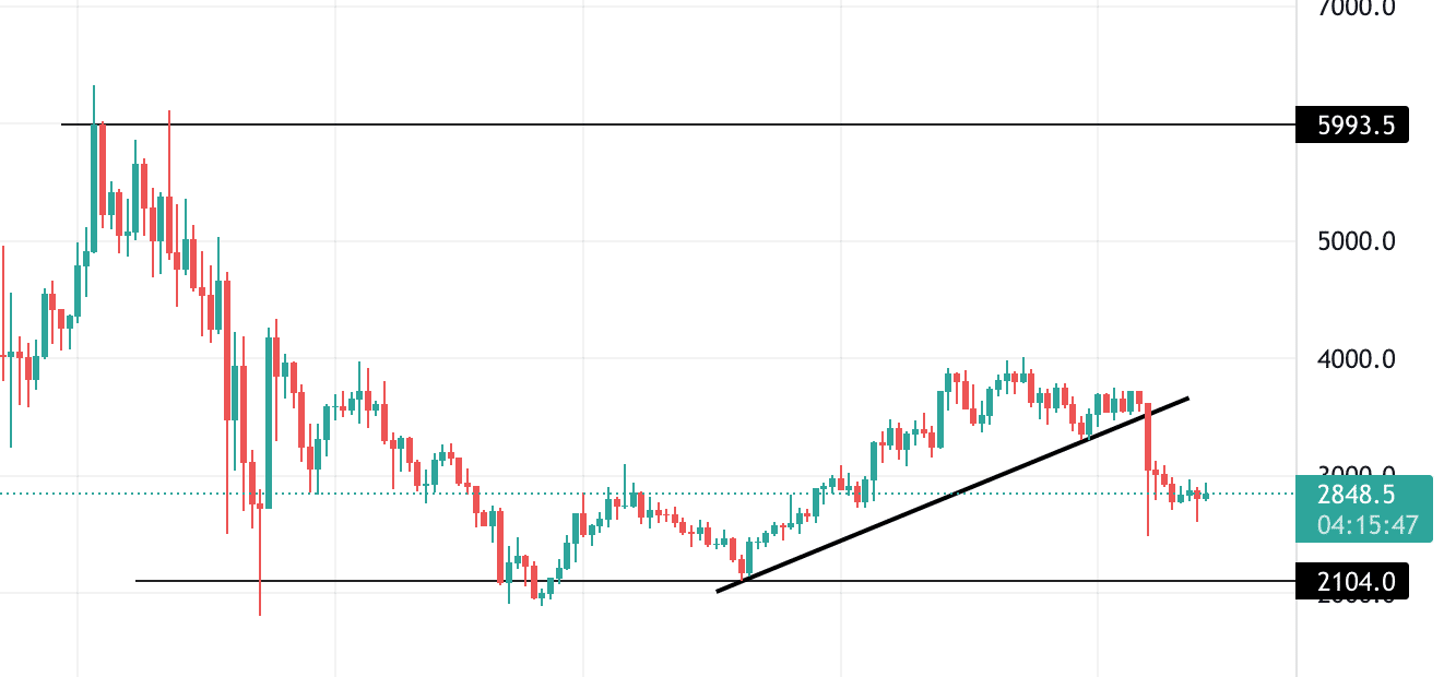 maker technical analysis