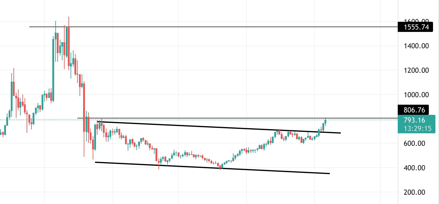 bitcoin cash technical analysis