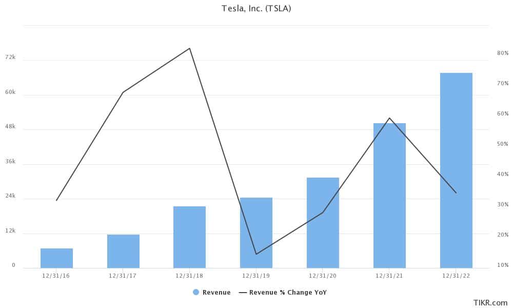 tesla long term forecast