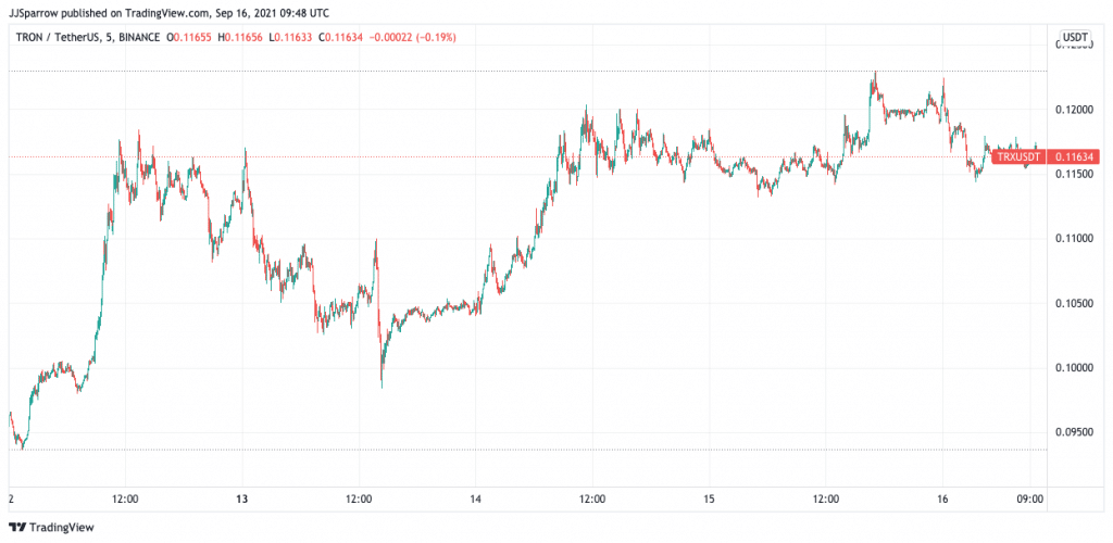 quelle crypto-monnaie va exploser en 2021