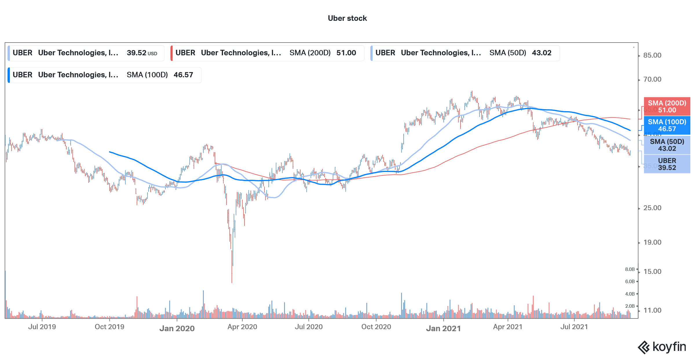 uber is a good tech stock to buy