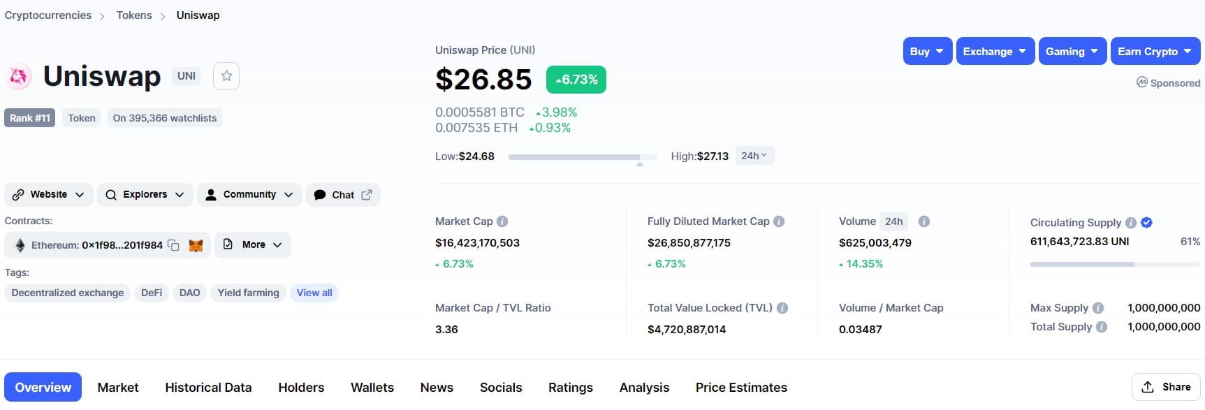 uniswap price