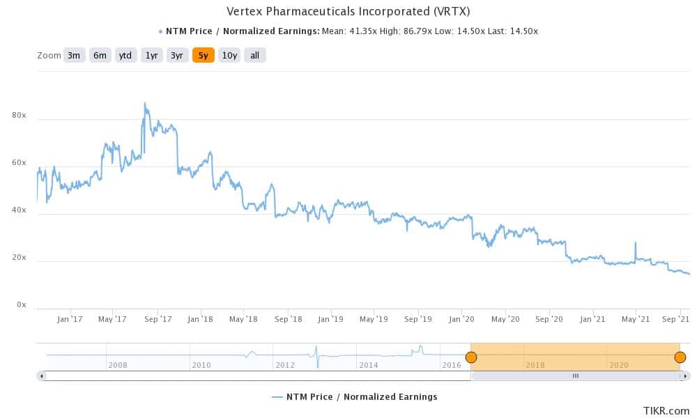 vrtx good biotech stock