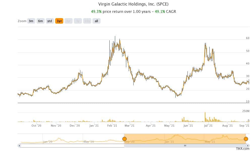 virgin galactic stock price